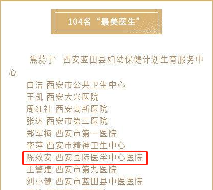 我院醫(yī)療隊(duì)榮獲西安市衛(wèi)健委“最美醫(yī)師團(tuán)隊(duì)”，陳效安、韓星榮獲“最美醫(yī)生”