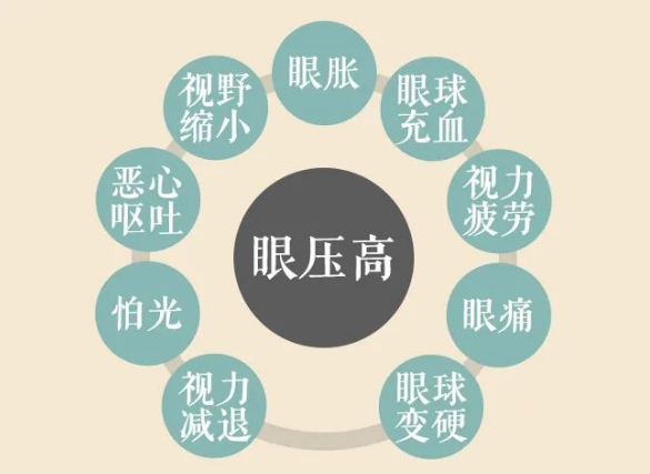 關(guān)燈玩手機(jī)容易誘發(fā)青光眼？