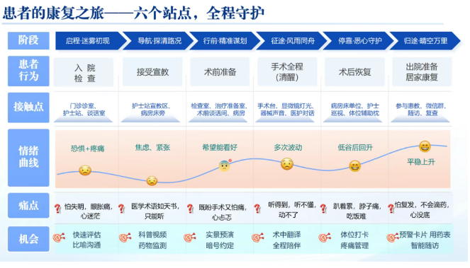 從“怕得要死”到“我能堅(jiān)持”——一張“患者旅行地圖”，讓眼科護(hù)理有了溫度